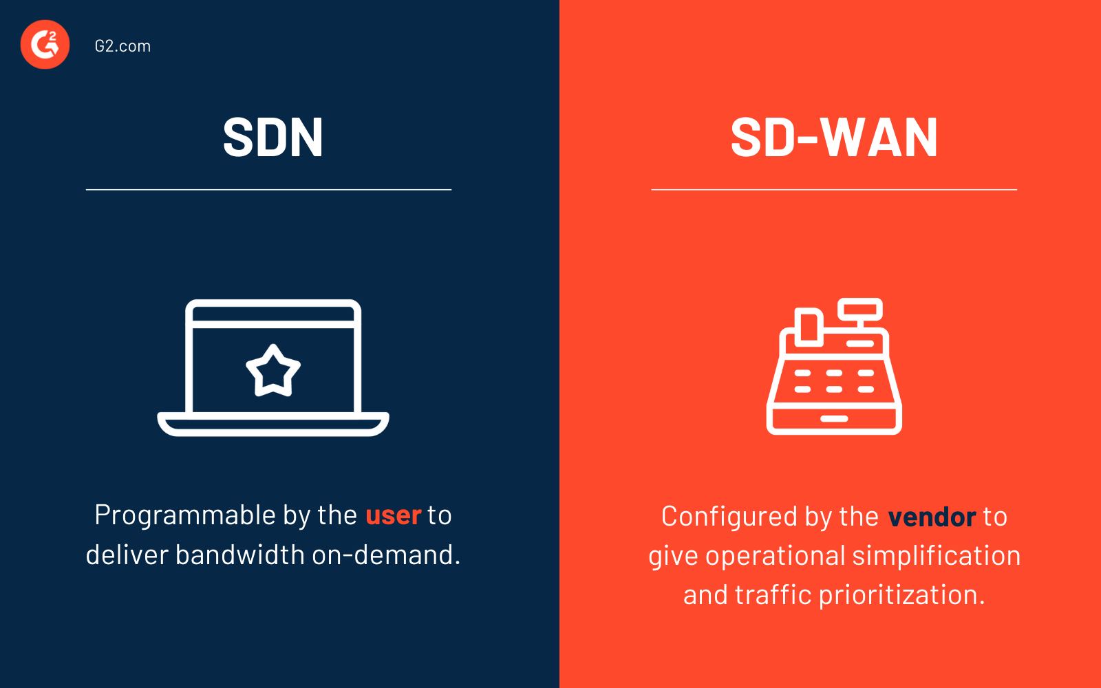 a-complete-guide-to-software-defined-networking